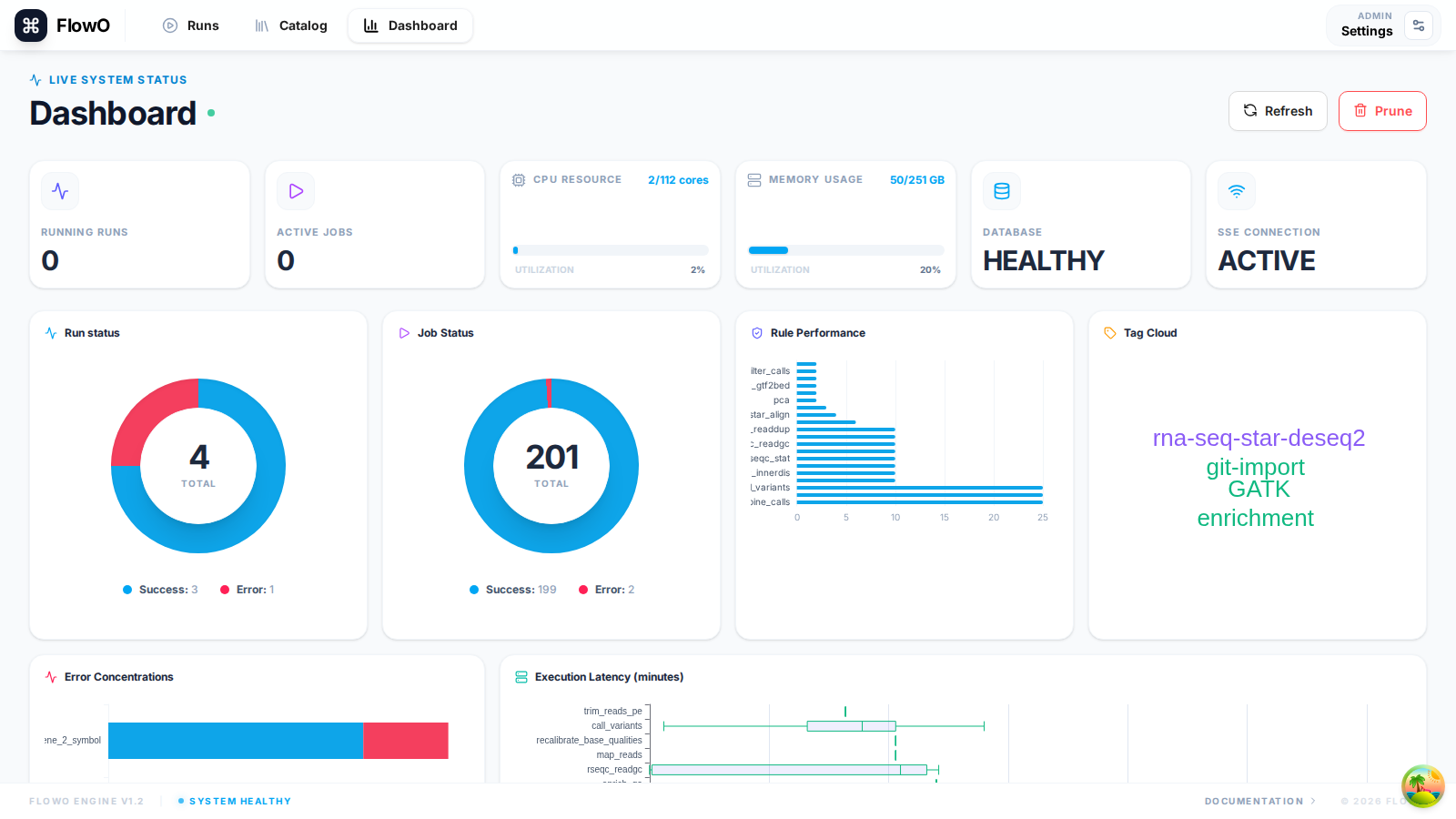 Dashboard overview cards, charts, and recent activity