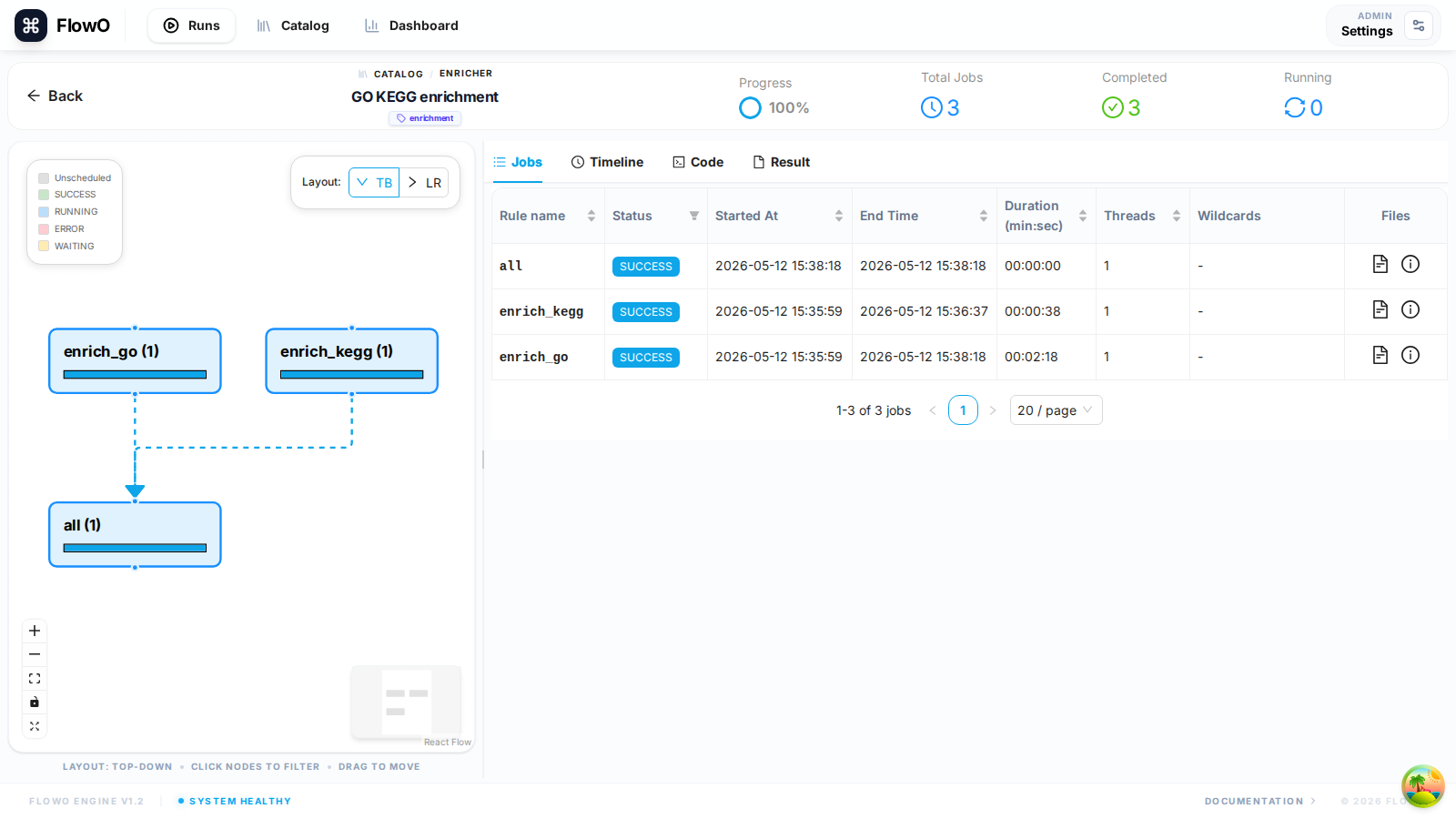 Jobs table showing rule names, statuses, and wildcards